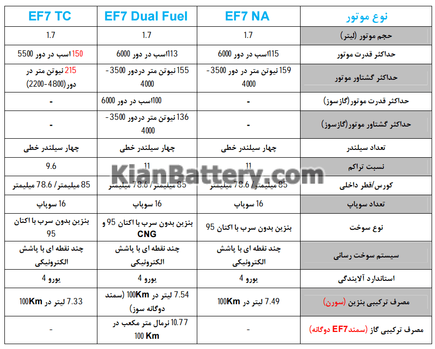 مقایسه موتور tu5 و ef7|موتور tu5 بهتر است یا ef7 | خرید و قیمت باتری ...