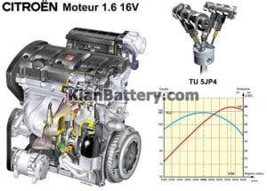 TU5 300x215 بررسی موتور های تولید ایران خودرو