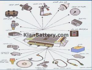 car sensor diag list farsi 300x229 معرفی انواع سنسور های خودرو و عملگر ها