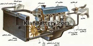علت کاهش آب رادیاتور و رفع نشتی رادیاتور ماشین 3 اجزای تشکیل دهنده رادیاتور ماشین