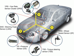 سنسور های ماشین 300x227 معرفی انواع سنسور های خودرو و عملگر ها