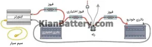  نحوه گرفتن برق شهری از باتری ماشین