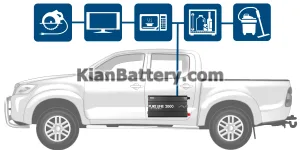 طرز کار دستگاه تولید برق از باطری ماشین