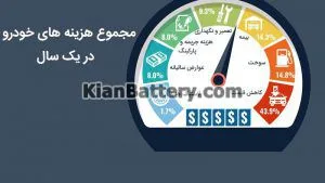 روش های کاهش استهلاک خودرو 3 افزایش هزینه های استهلاک خودرو