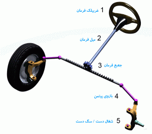 آشنایی با سیستم فرمان خودرو و انواع جعبه فرمان تعمیر و تعویض گیربکس