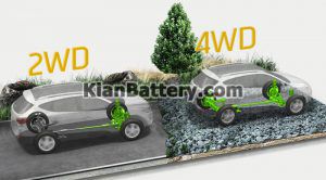 2wd 4wd awd motoraty 300x166 تفاوت سیستم 4WD و AWD در ماشین چیست؟