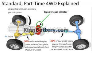 4WD 300x197 تفاوت سیستم 4WD و AWD در ماشین چیست؟