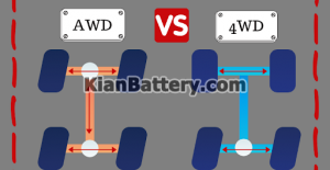 4WD VS AWD2 300x155 تفاوت سیستم 4WD و AWD در ماشین چیست؟