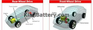 4wd vs awd 1 300x97 دیفرانسیل جلو بهتر است یا عقب؟ مزایا و معایب