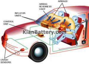 8airbags 300x216 آشنایی با انواع ایربگ یا کیسه هوای خودرو