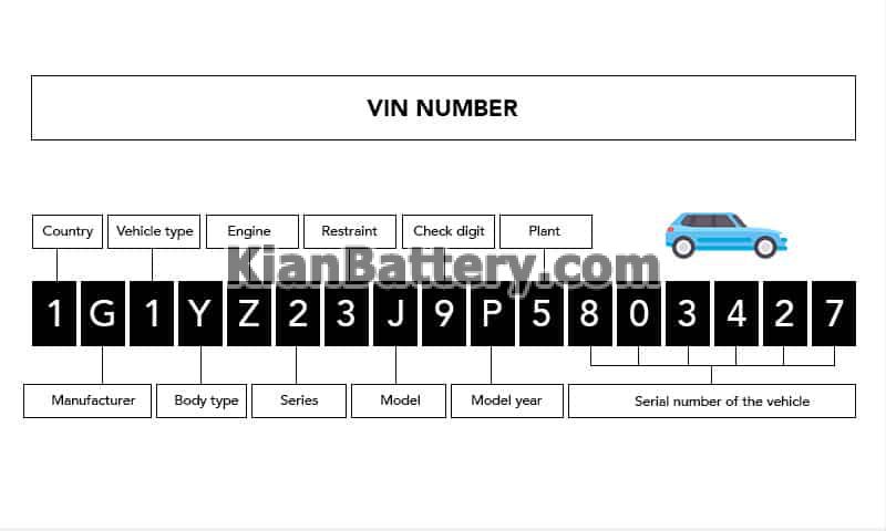 کد شناسایی یا شماره vin خودرو چیست؟