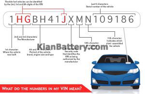 What Do the Numbers in a VIN Mean 300x195 کد شناسایی یا شماره vin خودرو چیست؟