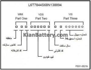 vin 300x231 کد شناسایی یا شماره vin خودرو چیست؟