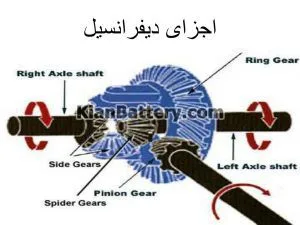 دیفرانسیل خودرو چیست و چگونه کار می کند؟ 5 ساختار دیفرانسیل خودرو