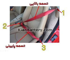 معرفی انواع کمربند ایمنی خودرو 1 اجزای سازنده کمربند ایمنی ماشین