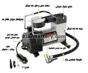 راهنمای خرید پمپ باد فندکی یا کمپرسور ماشین 3 مشخصات کمپرسور باد خودرو