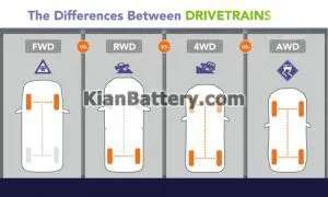دیفرانسیل خودرو چیست و چگونه کار می کند؟ 8 انواع دیفرانسیل ماشین