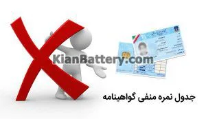 آموزش مراحل گرفتن گواهینامه رانندگی و کتاب آیین نامه 15 جدول نمره منفی گواهینامه رانندگی