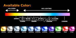رنگ نور لامپ 300x150 آشنایی با انواع لامپ خودرو | هدلایت بهتره یا زنون