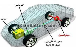دیفرانسیل خودرو چیست و چگونه کار می کند؟ 1 دیفرانسیل ماشین کجاست؟