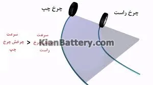 دیفرانسیل خودرو چیست و چگونه کار می کند؟ 3 نحوه کار دیفرانسیل خودرو