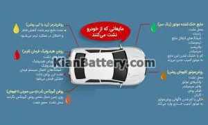 تشخیص و رفع انواع روغن ریزی مایعات خودرو