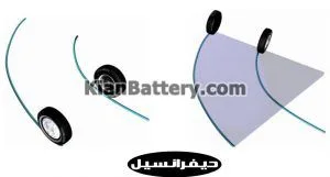 دیفرانسیل خودرو چیست و چگونه کار می کند؟ 2 کار دیفرانسیل خودرو