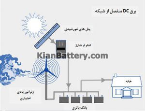 Off Grid 300x230 توربین بادی چیست چگونه برق تولید می کند؟