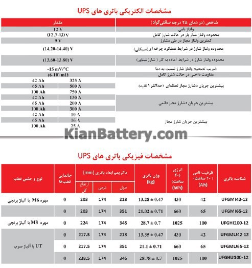 detail1 باتری یو پی اس سپاهان باتری مدل اوربیتال ژل 65 آمپر