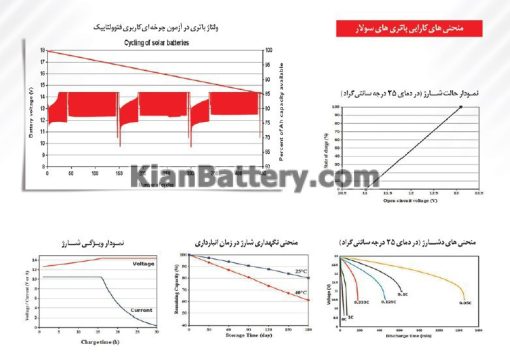 باتری یو پی اس سپاهان باتری مدل اوربیتال ژل 65 آمپر - Image 5
