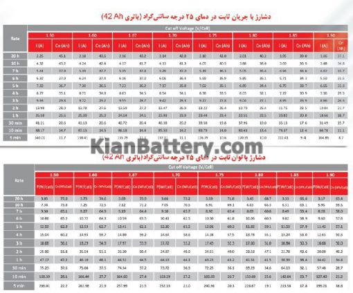 باتری یو پی اس سپاهان باتری مدل اوربیتال ژل 42 آمپر - Image 2