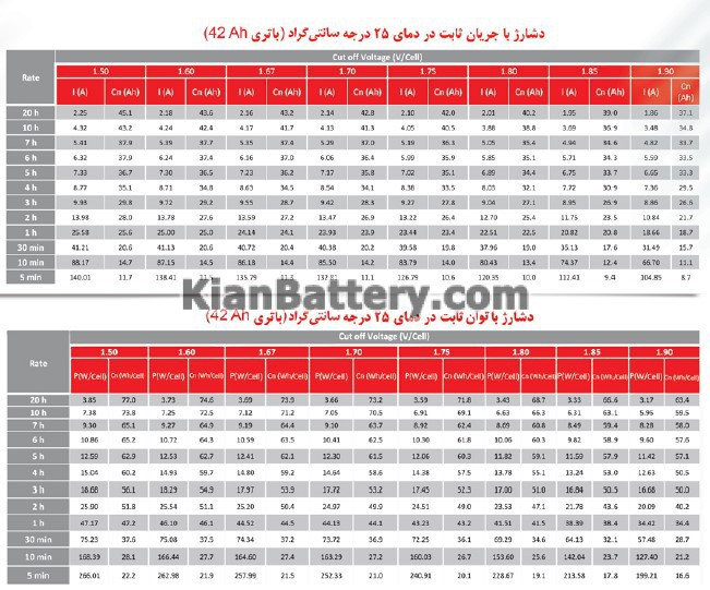 detail45 باتری یو پی اس سپاهان باتری مدل اوربیتال ژل 42 آمپر