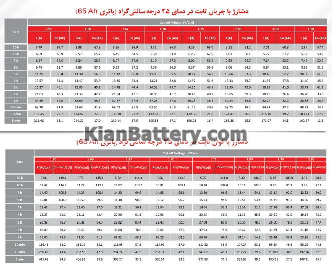 detail62 باتری یو پی اس سپاهان باتری مدل اوربیتال ژل 65 آمپر