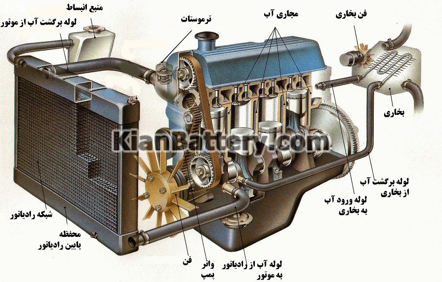 آشنایی با سیستم خنک کننده موتور خودرو