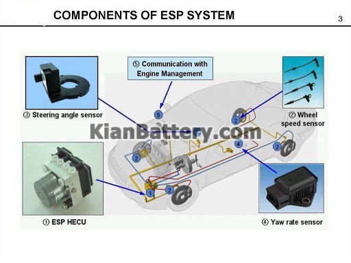 اجزای اس پی سیستم پایداری ESP خودرو چیست؟