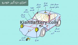 Car Alarm Components 300x173 آموزش طریقه نصب دزدگیر ماشین