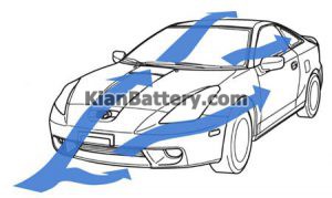 Car Aerodynamic Basics 300x179 اهمیت آیرودینامیک خودرو ها و تاثیر آن در طراحی