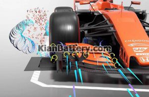 f1 aerodynamics 2 800x520 1 300x195 اهمیت آیرودینامیک خودرو ها و تاثیر آن در طراحی