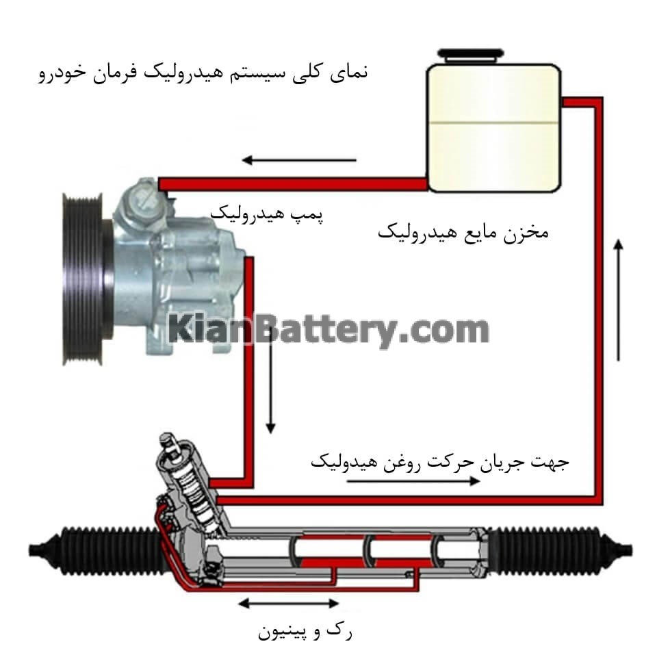 سیستم فرمان هیدرولیک خودرو چیست