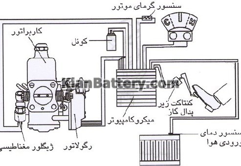 %name سنسور دمای آب خودرو چیست؟ علائم خرابی آن