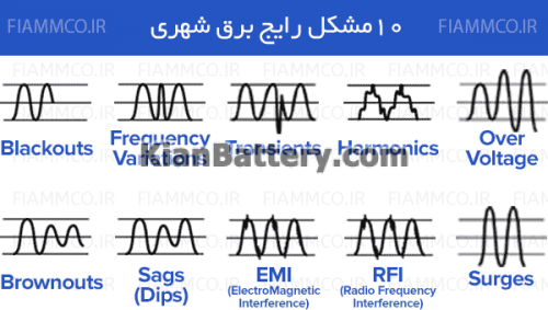 power problems 2 500x283 1 انواع مشکلات برق شهری چیست؟