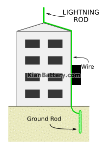 Lightning rod diagram.svg  برقگیر چیست و چه کاربردی دارد؟