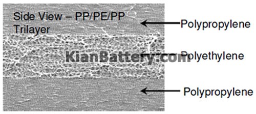 Multi layered Separators عملکرد سپراتور (جدا کننده) در باتری چیست؟