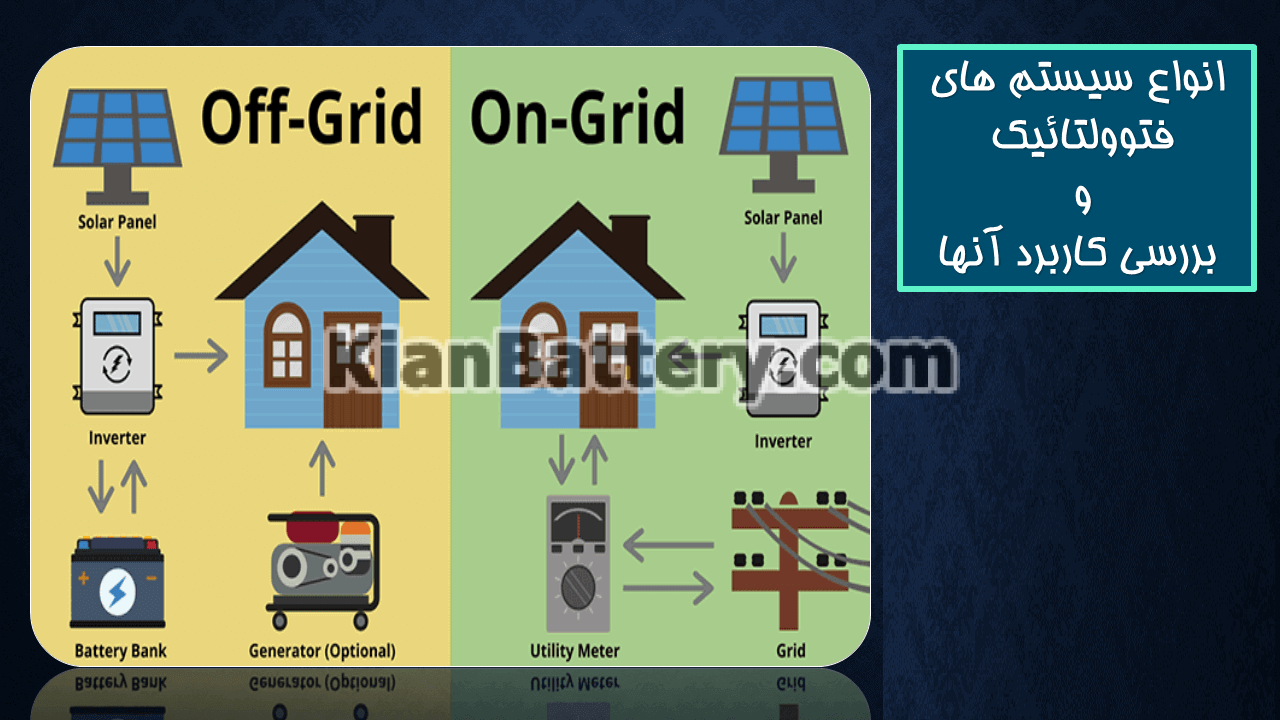 Types of photovoltaic systems آشنایی با انواع سیستم های خورشیدی (فتوولتائیک)