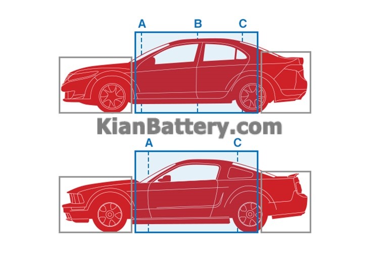 coupe vs sedan NAVARAN 103 تفاوت خودروهای سدان و کوپه چیست؟|جنسیس کوپه یا سدان