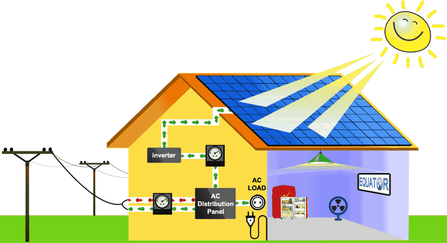 solar home ongrid system آشنایی با انواع سیستم های خورشیدی (فتوولتائیک)