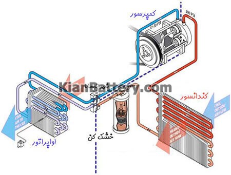 تعميرگاه كولر اتومبيل سبك سنگين راهسازي صنعتي افشين