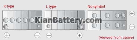 Battery terminal Type jis اندازه و مشخصات باتری بر اساس استاندارد  JIS ژاپن