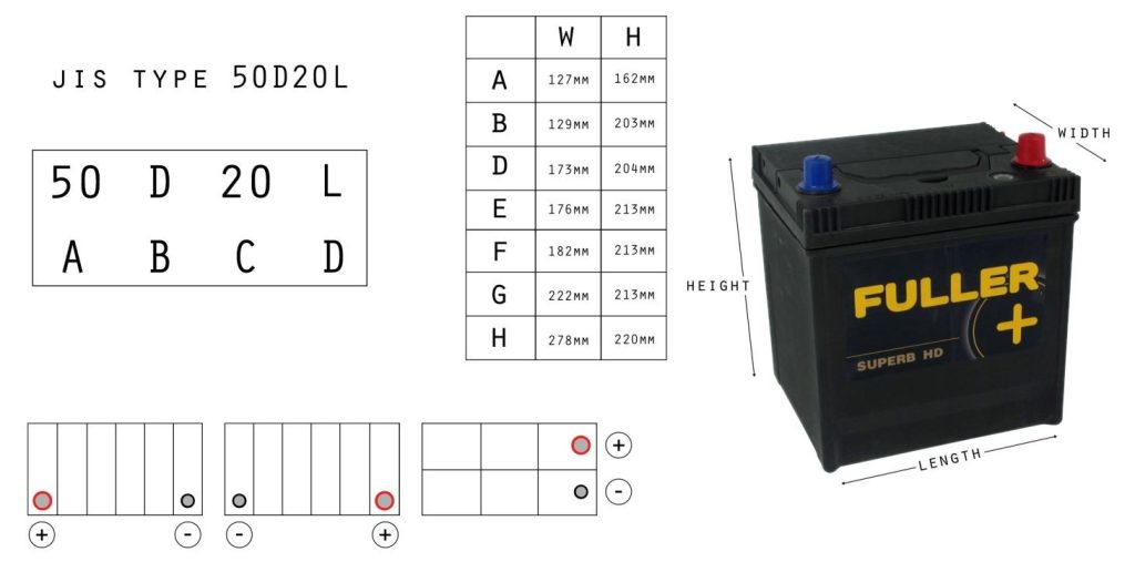 JIS Battery codes 1024x507 اندازه و مشخصات باتری بر اساس استاندارد  JIS ژاپن