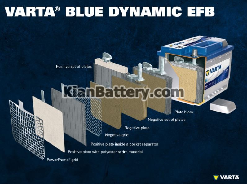 VART EFB Battery EFB یا AGM   به کدام باتری نیاز دارم؟